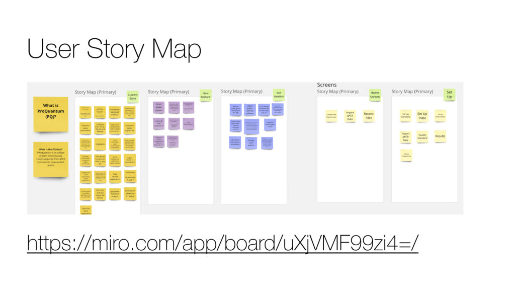 User Story Map