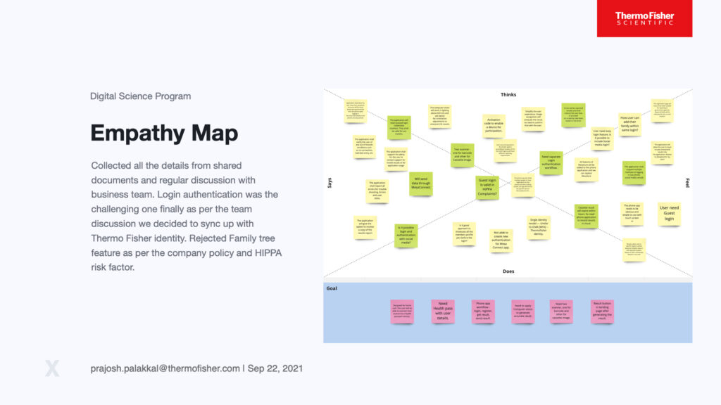 Empathy Map